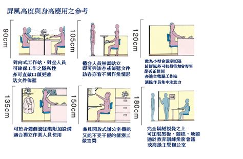 屏風高度